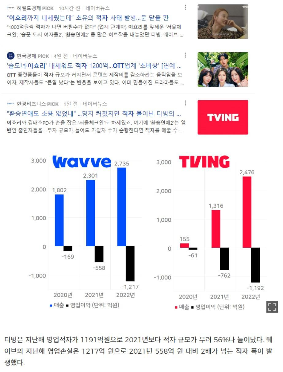 국내 OTT업계 초비상, '이효리' 내세워도 적자 1200억