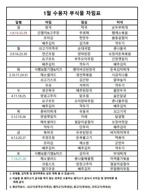 2023년 1월 지방 교도소 식단표