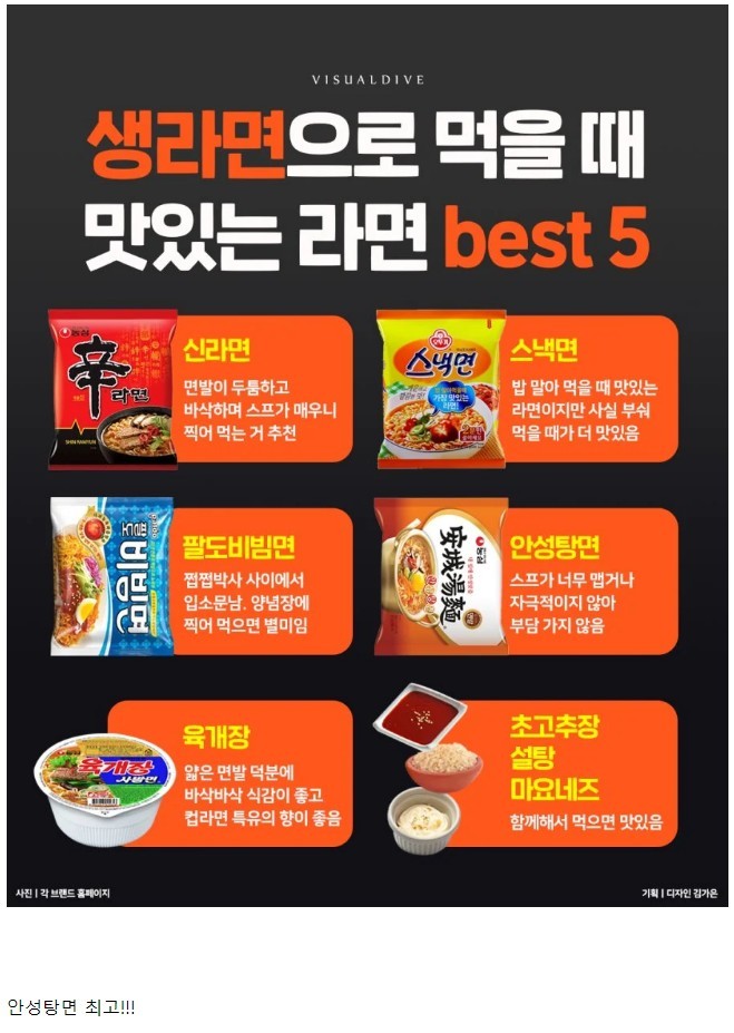 생라면으로 먹을 때 맛있는 라면 Best 5