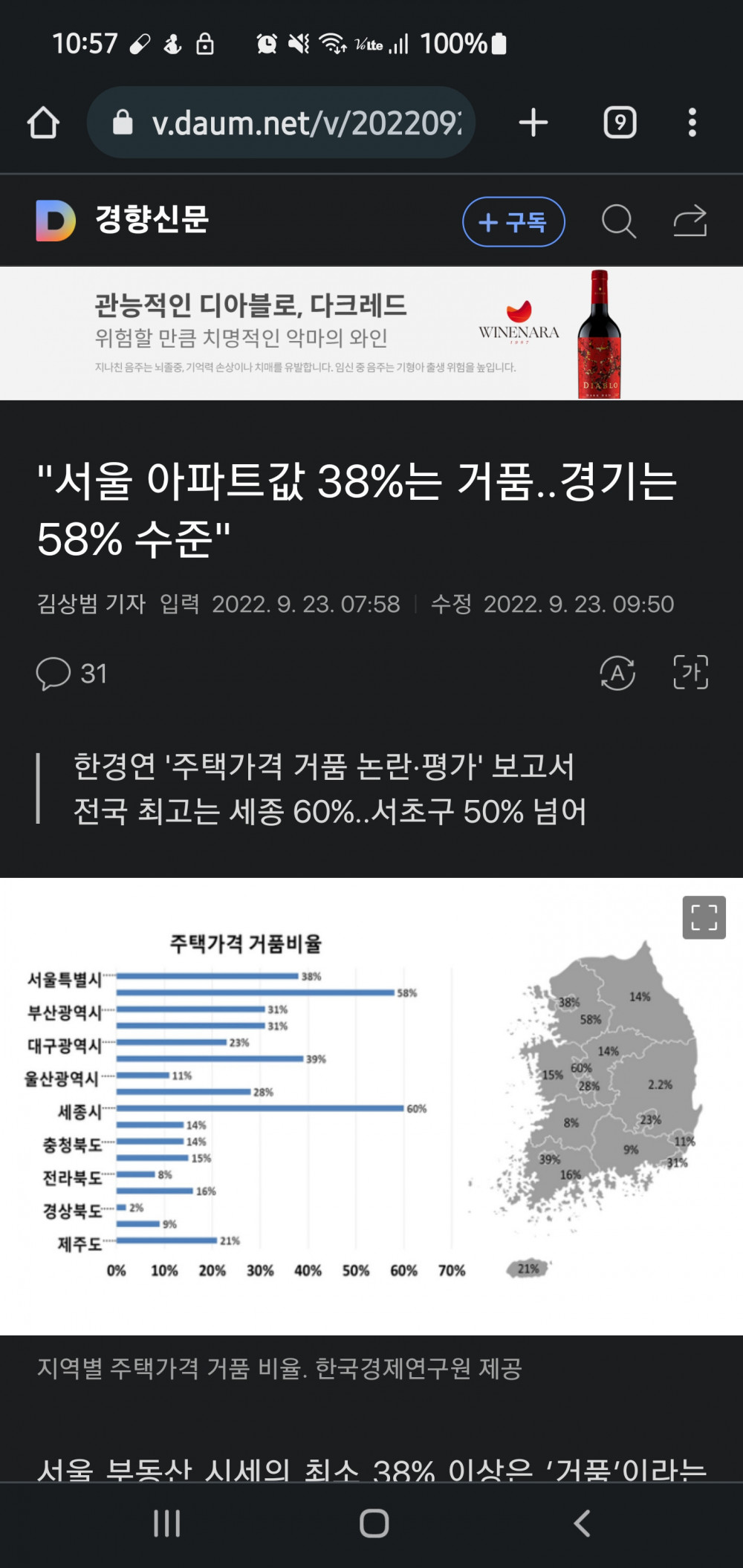 서울 아파트값 38%는 거품