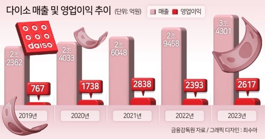 솔직히 얘네는 망하는 매장을 본적이 없음
