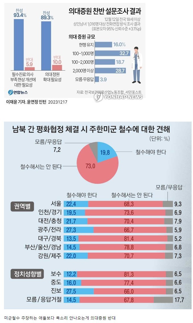 의사 의대생들이 얼마나 상황파악 못하는 지 한 짤 설명