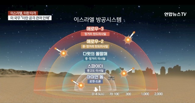 이스라엘 방공시스템이라네요