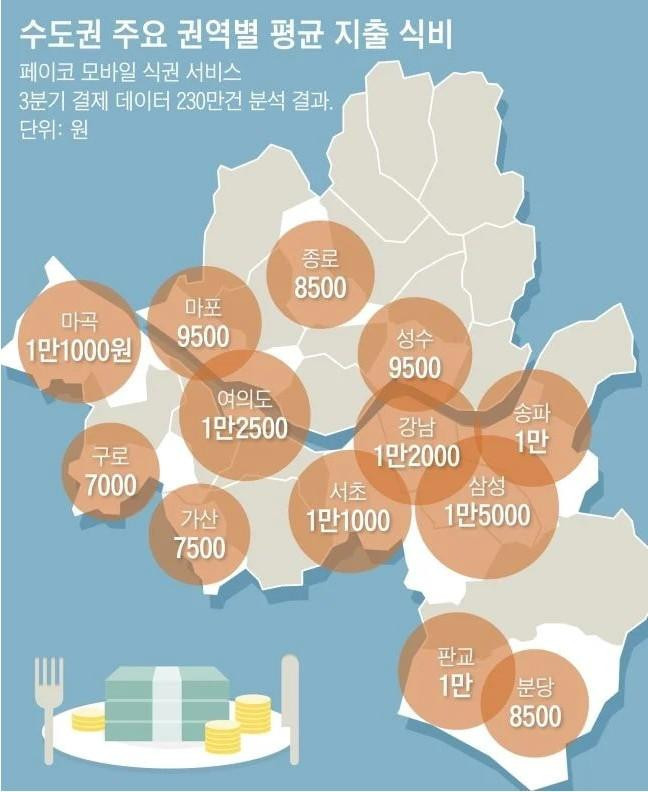 서울 지역별 직장인 식비 수준