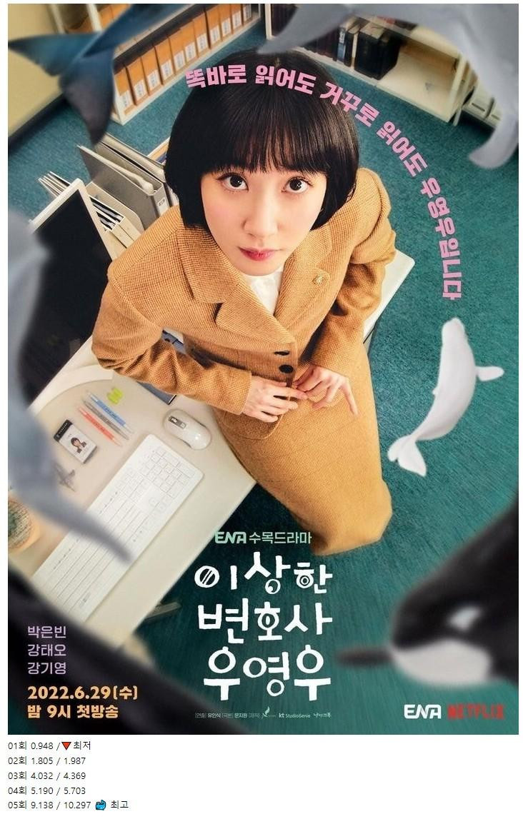 미친 우영우 시청률 추이 ㄷㄷㄷ