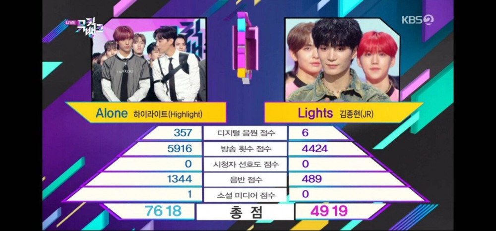 어제자 논란의 뮤직뱅크 1위 후보