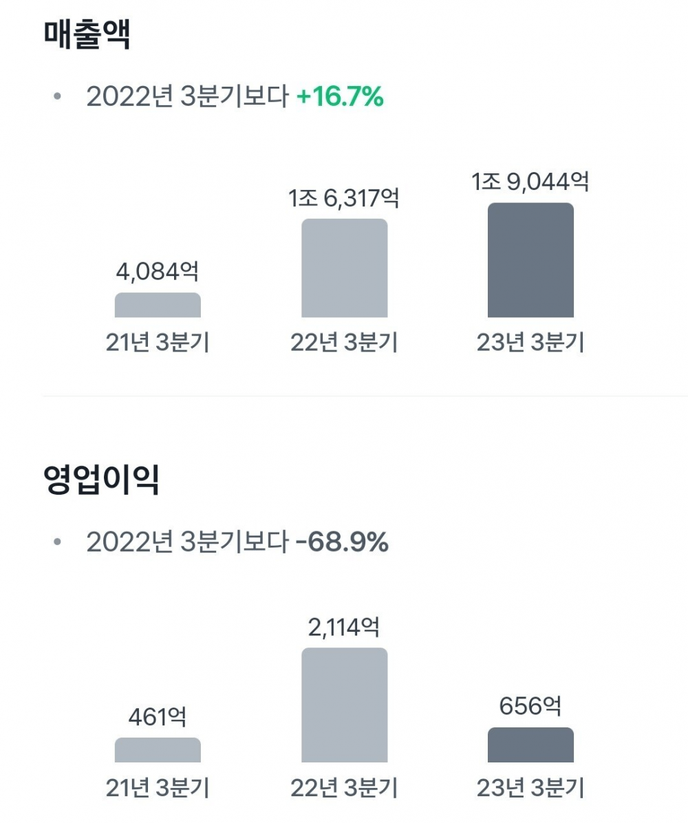 충격적인 국민주식 에코프로 근황 ㄷㄷ